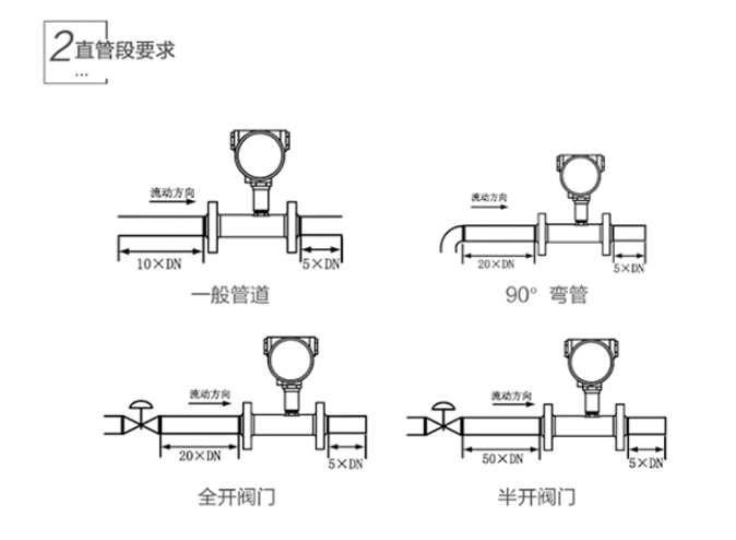 流量計(jì)前后直管段要求